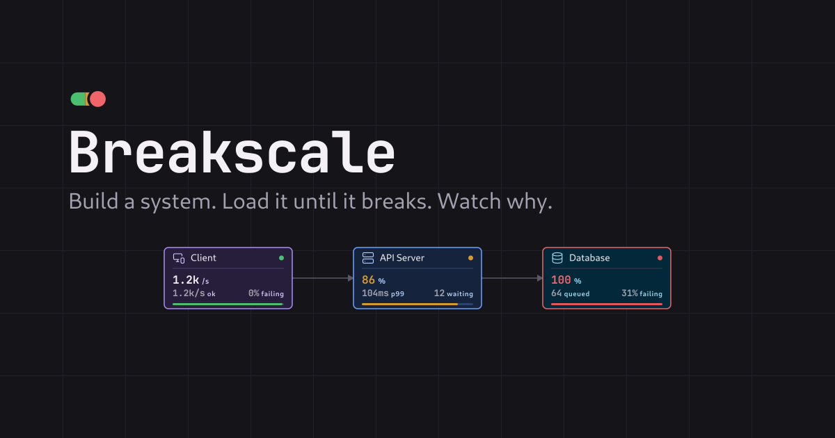 breakscale website preview